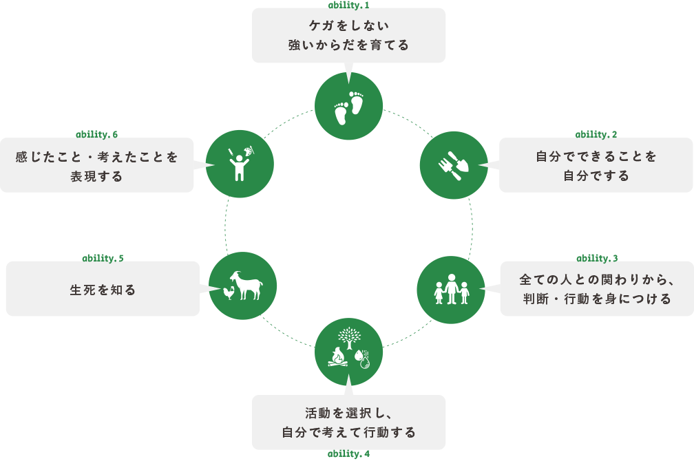 種を植える子どもの手