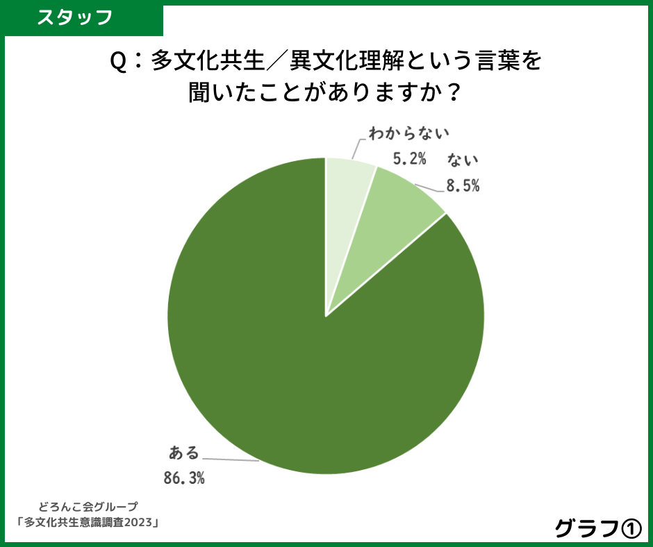 グラフ1