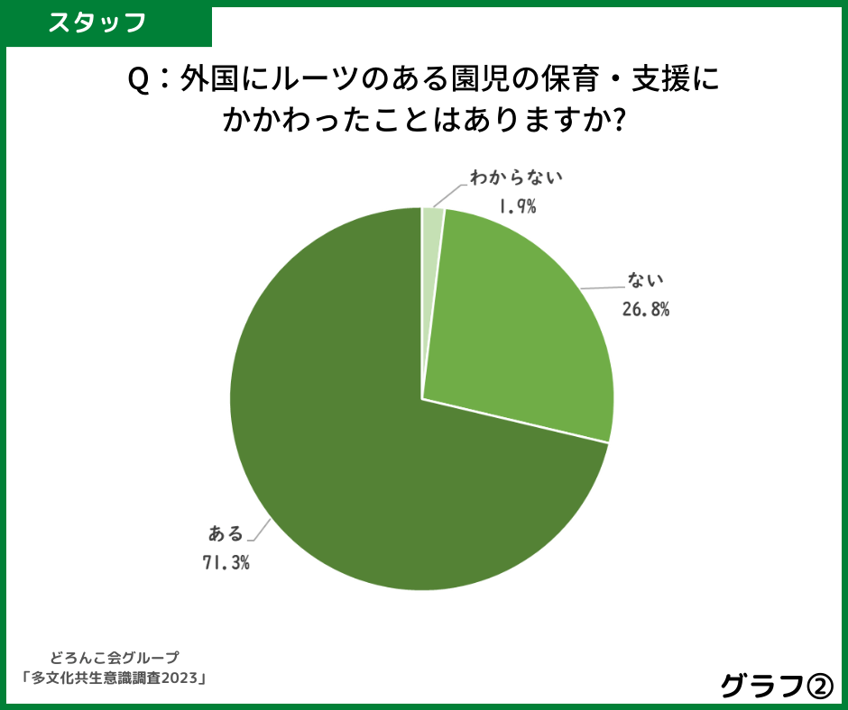 グラフ2