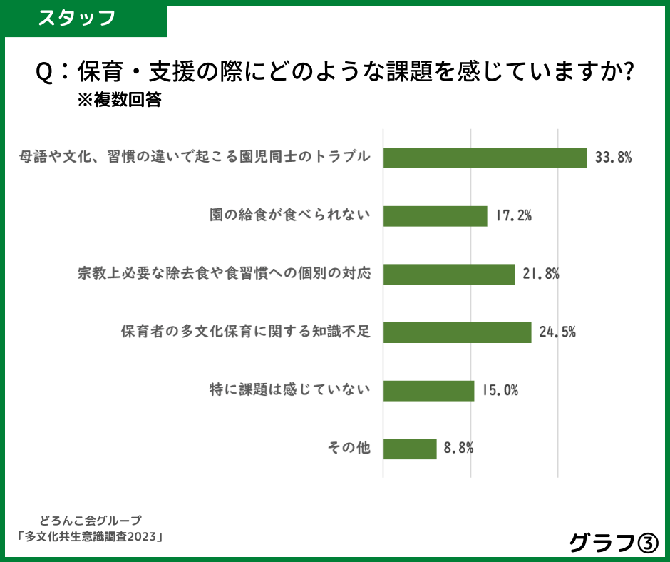 グラフ3