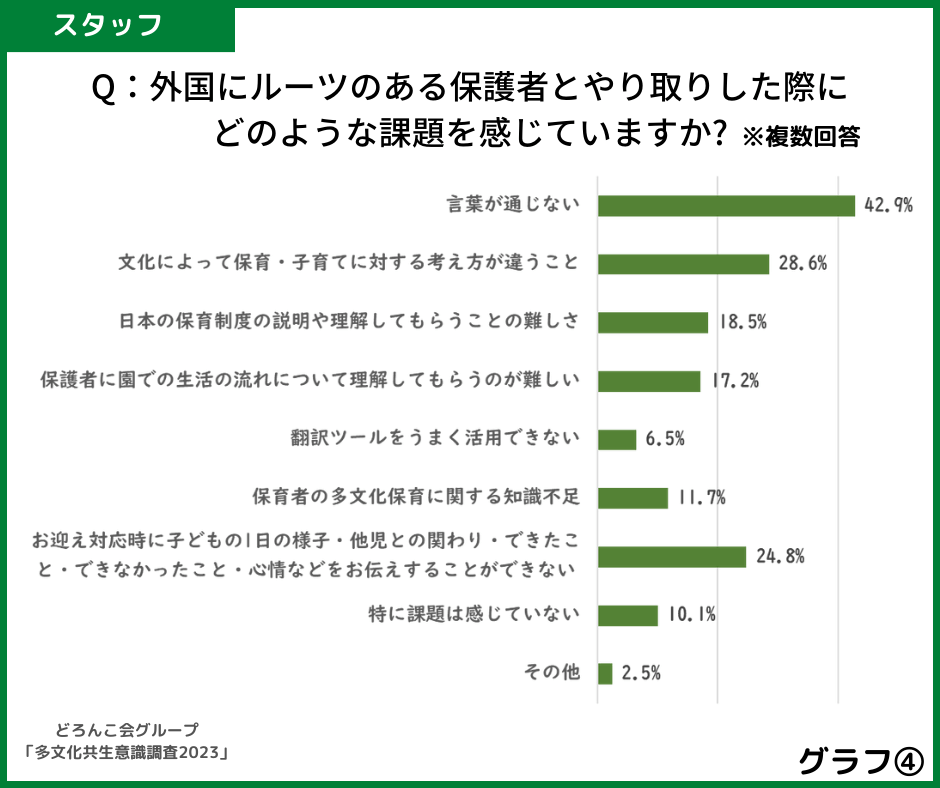 グラフ4