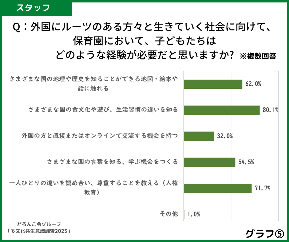 グラフ5