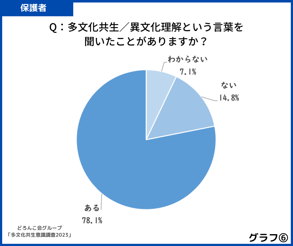 グラフ6