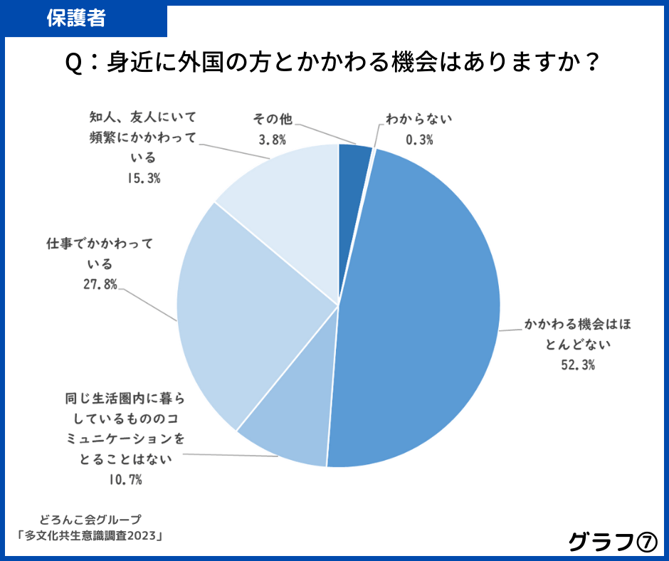 グラフ7