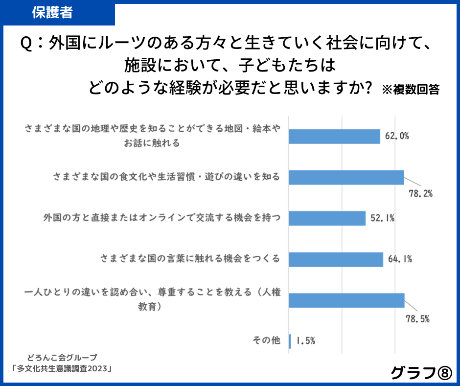 グラフ8