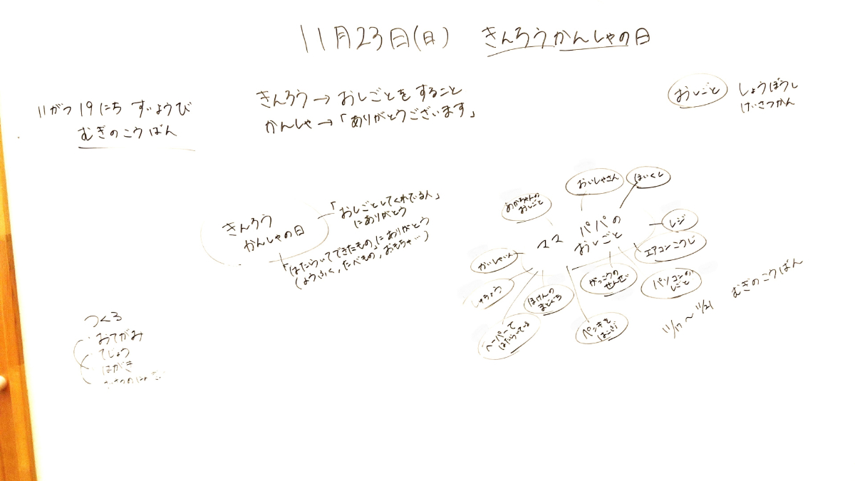 アイデア出しをしたホワイトボード