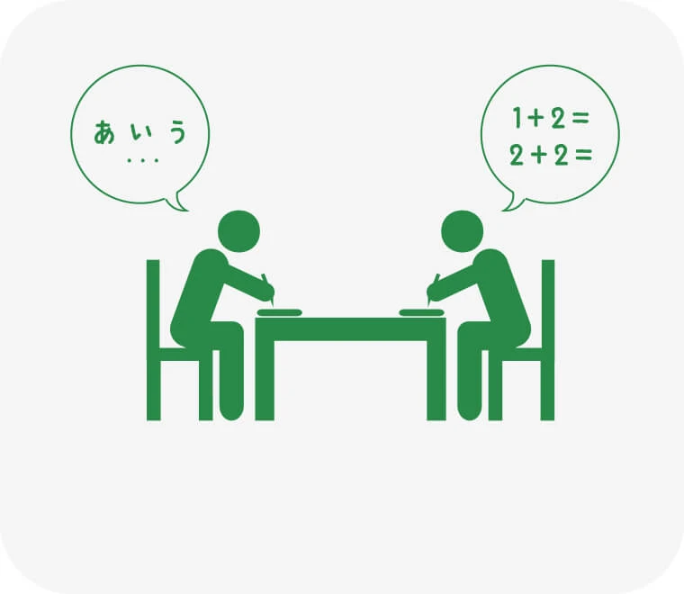 Diagram of cognitive ability, skills measurable by IQ