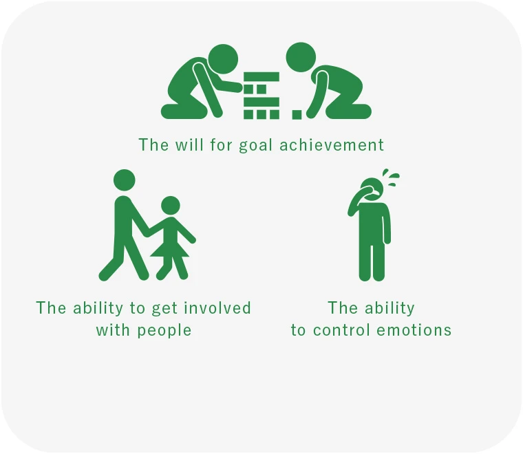 Diagram of non-cognitive abilities, including perseverance, social skills, and emotional regulation
