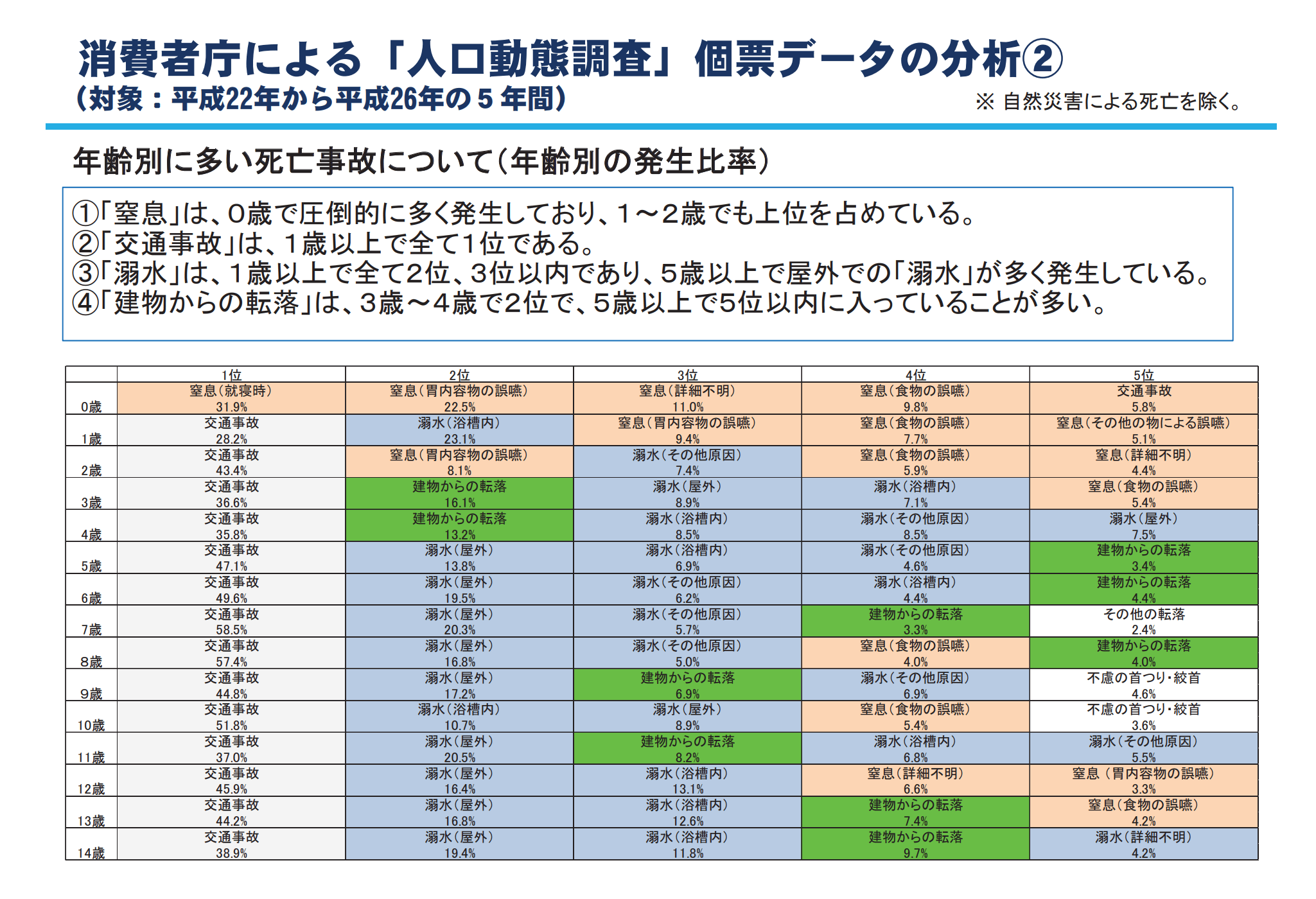 資料2