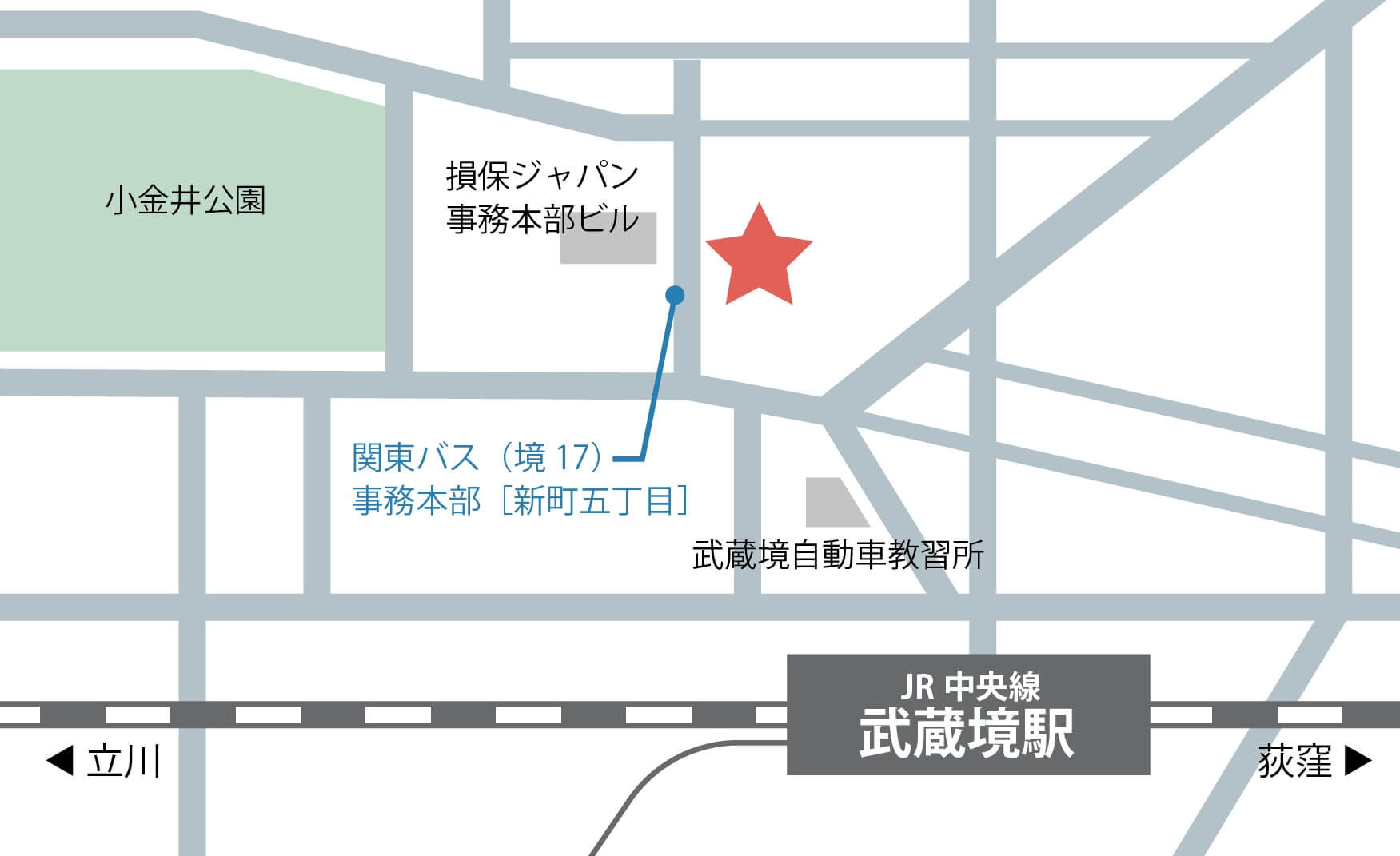 中央線武蔵境駅からの略地図