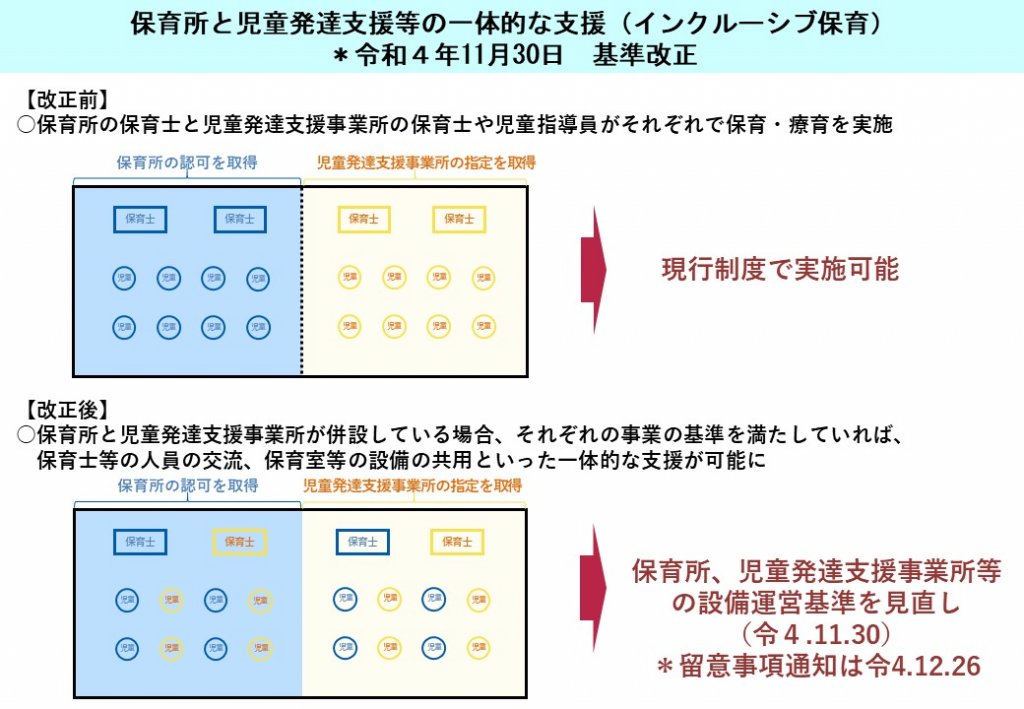 基準改正の説明資料