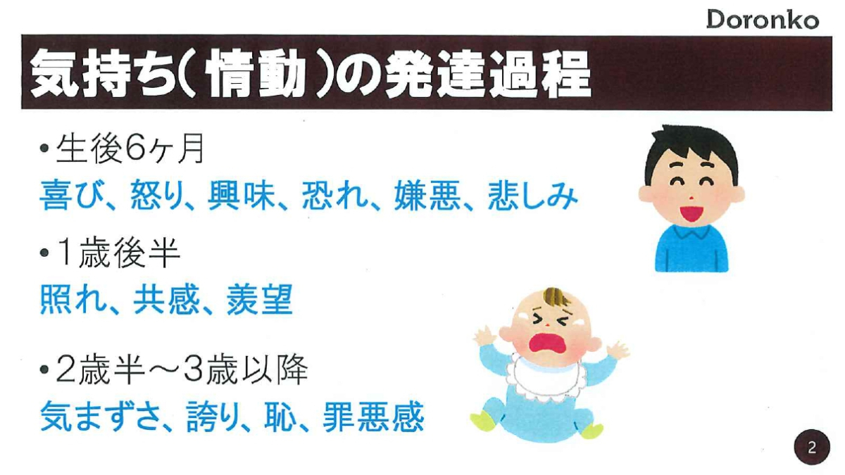 情動発達過程のスライド