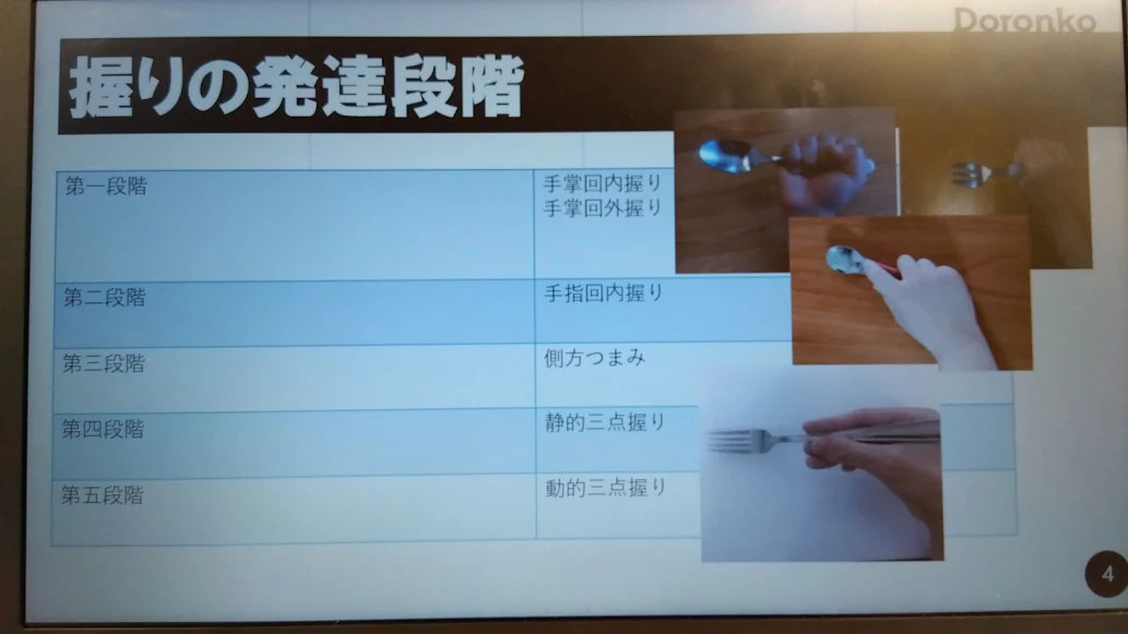 握りの発達段階のスライド