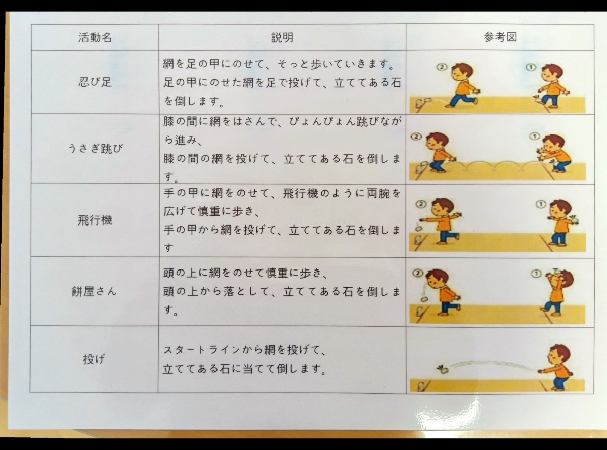 活動の名称や説明が参考図が書かれたボード